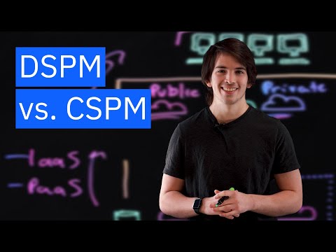 CSPM