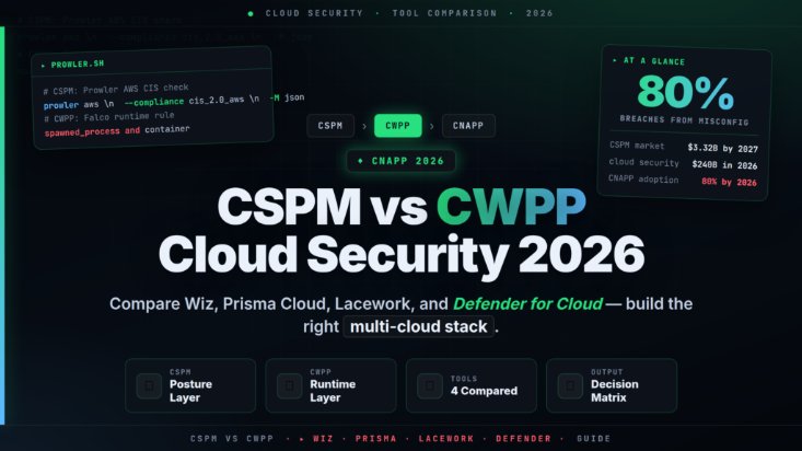 CSPM
